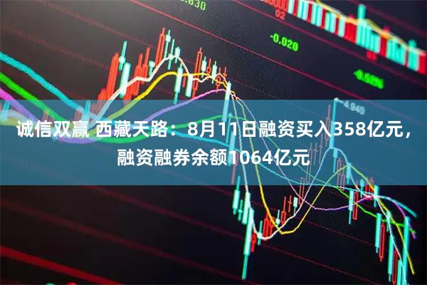 诚信双赢 西藏天路:8月11日融资买入358亿元,融资融券余额1064亿元