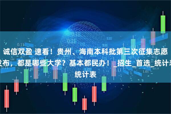 诚信双盈 速看！贵州、海南本科批第三次征集志愿发布，都是哪些大学？基本都民办！_招生_首选_统计表